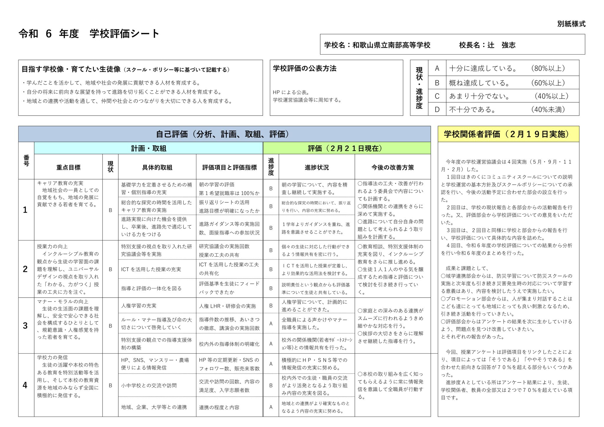 令和6年度 学校評価シート